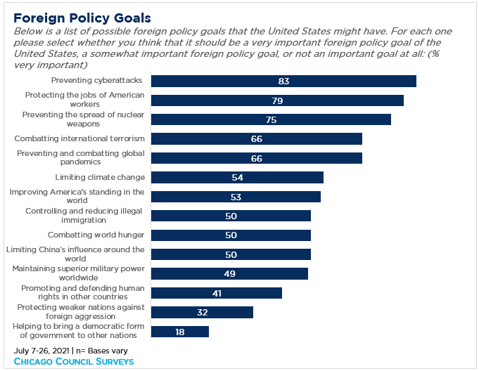 Conditional US Support For Humanitarian Intervention | Chicago Council ...